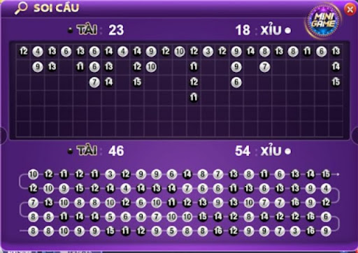 Trước khi bắt đầu cầu bệt cần xác định số nhịp của dãy cầu